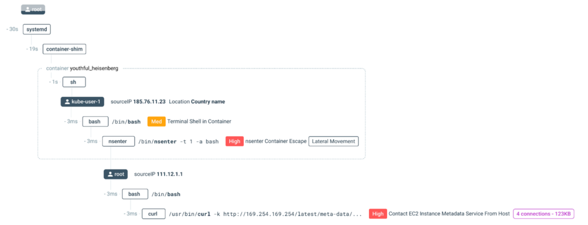 Linux and Windows Servers / Server Threat Detection
